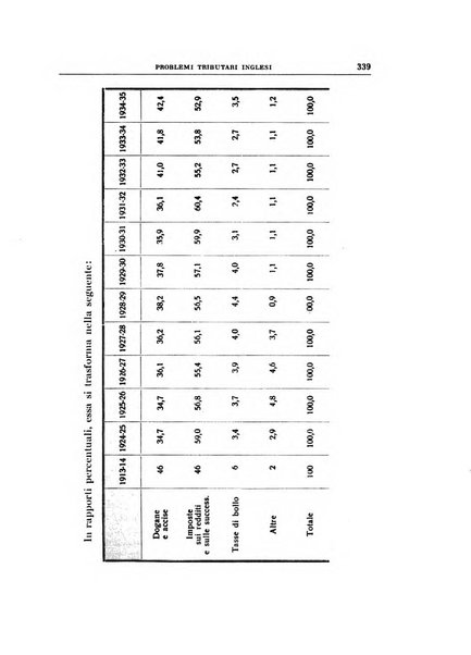 Annali di economia