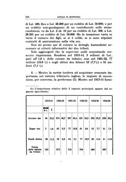 Annali di economia