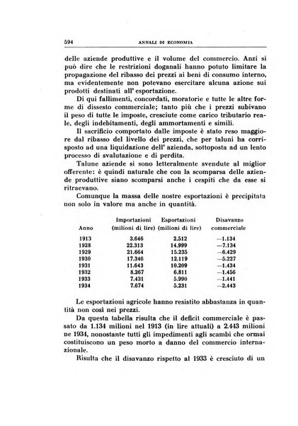 Annali di economia