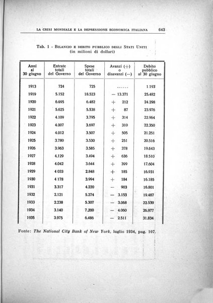 Annali di economia