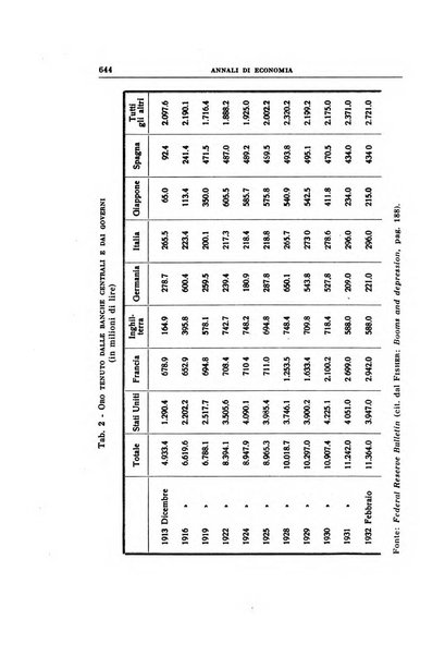 Annali di economia