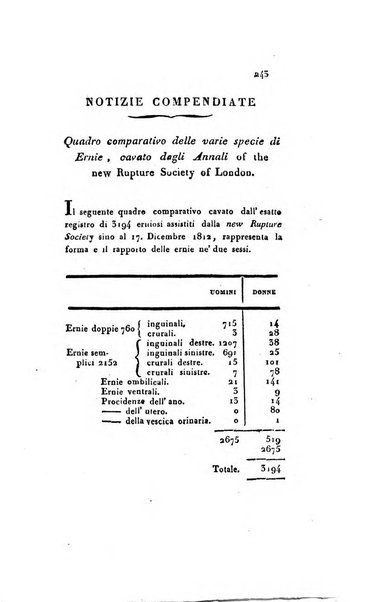 Annali di medicina straniera