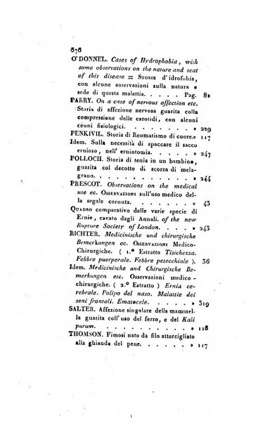 Annali di medicina straniera