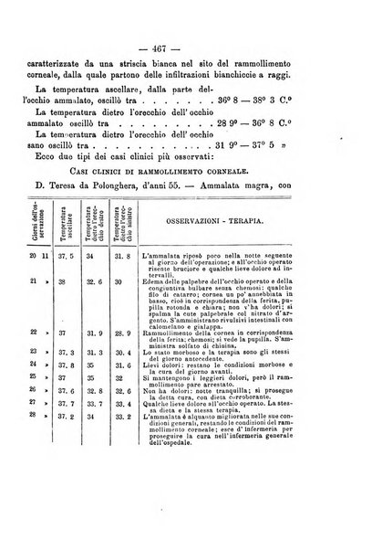 Annali di ottalmologia