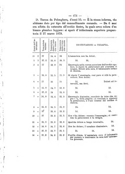 Annali di ottalmologia