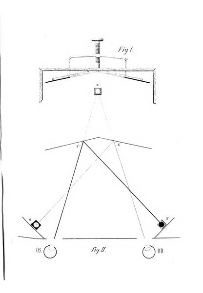 Annali di ottalmologia