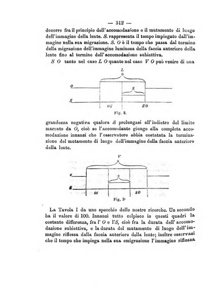 Annali di ottalmologia