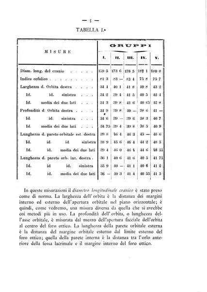 Annali di ottalmologia