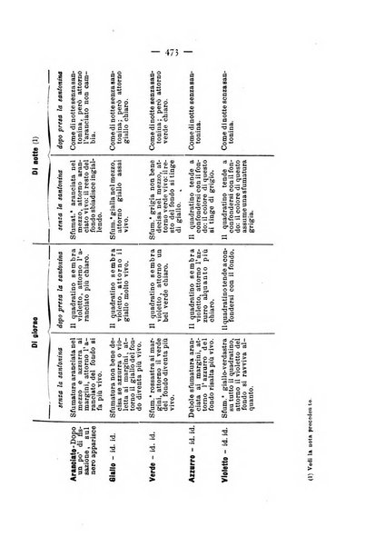 Annali di ottalmologia