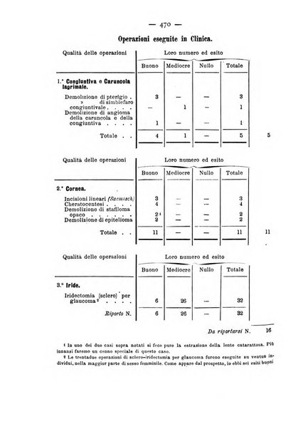 Annali di ottalmologia