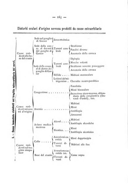 Annali di ottalmologia