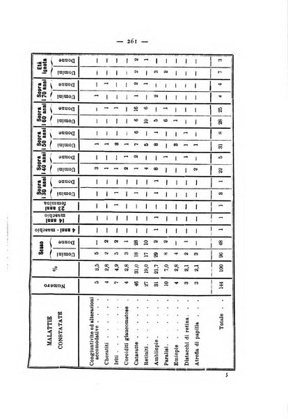 Annali di ottalmologia