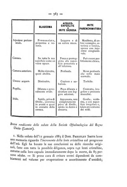 Annali di ottalmologia