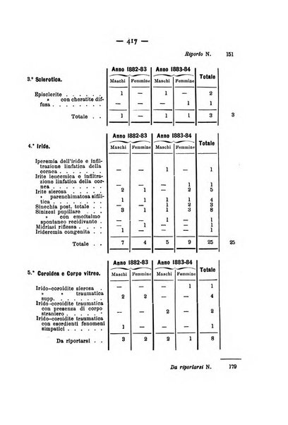 Annali di ottalmologia