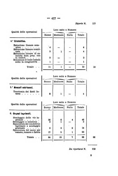 Annali di ottalmologia