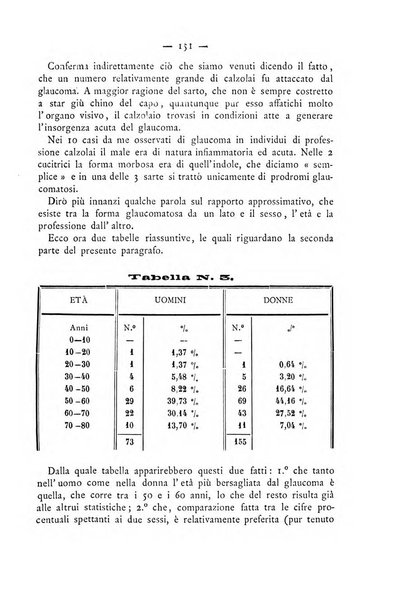 Annali di ottalmologia