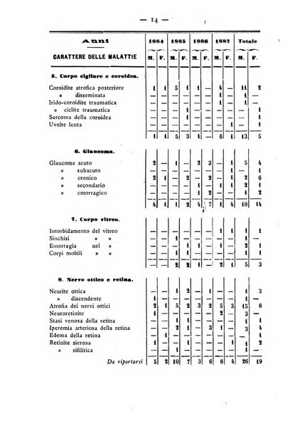 Annali di ottalmologia