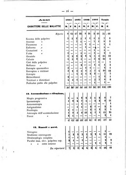 Annali di ottalmologia