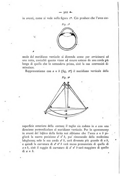 Annali di ottalmologia