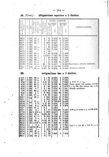 Annali di ottalmologia