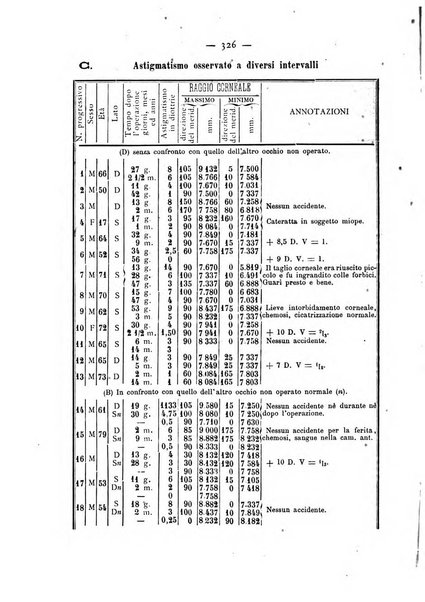 Annali di ottalmologia