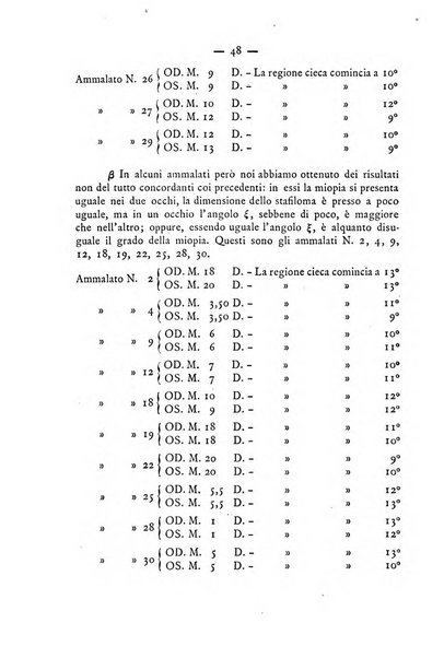 Annali di ottalmologia