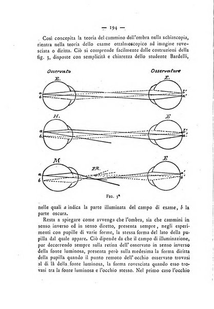 Annali di ottalmologia