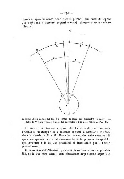 Annali di ottalmologia