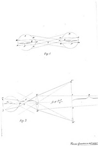 Annali di ottalmologia