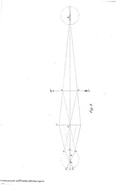 Annali di ottalmologia