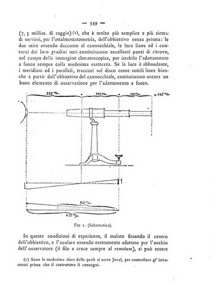 Annali di ottalmologia