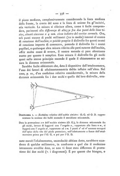 Annali di ottalmologia