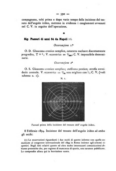 Annali di ottalmologia