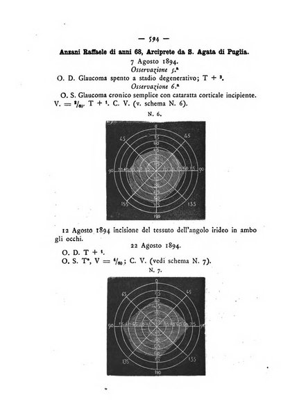 Annali di ottalmologia