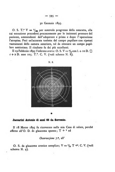 Annali di ottalmologia