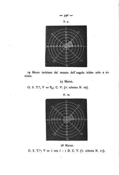 Annali di ottalmologia