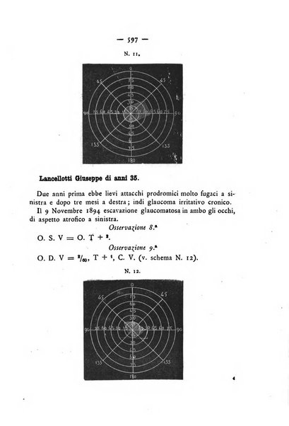 Annali di ottalmologia