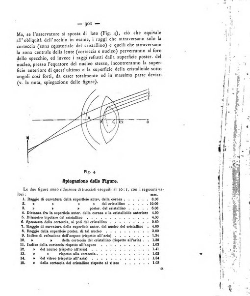 Annali di ottalmologia