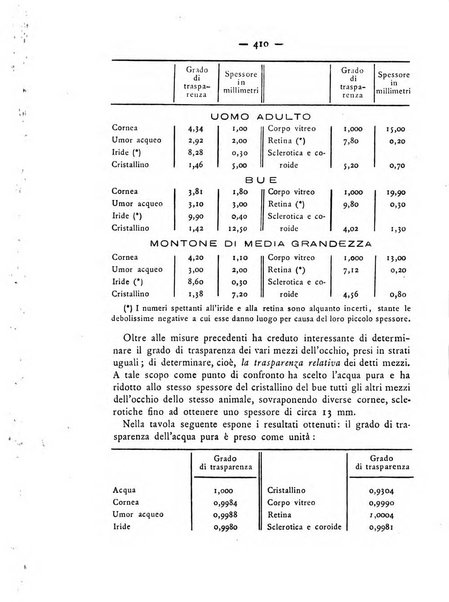 Annali di ottalmologia