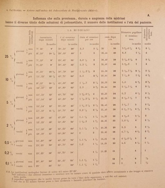 Annali di ottalmologia