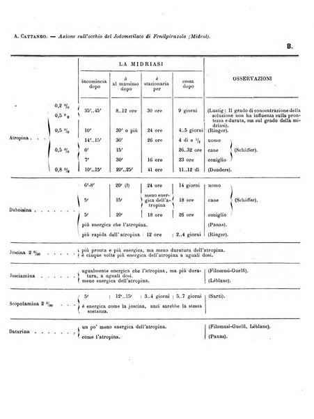 Annali di ottalmologia