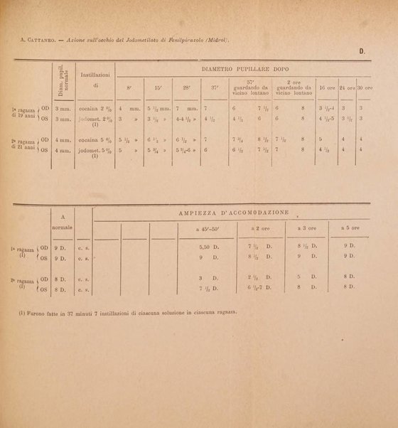 Annali di ottalmologia