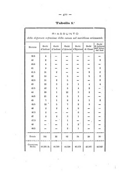 Annali di ottalmologia