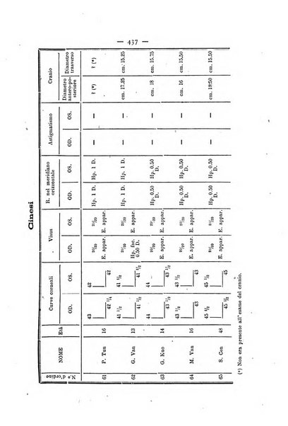 Annali di ottalmologia