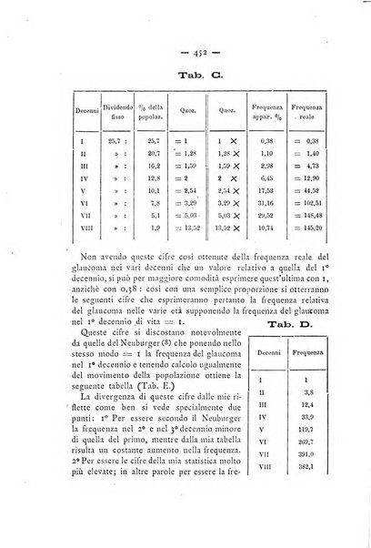 Annali di ottalmologia