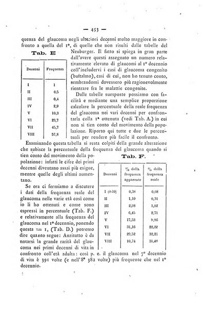 Annali di ottalmologia