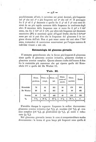 Annali di ottalmologia