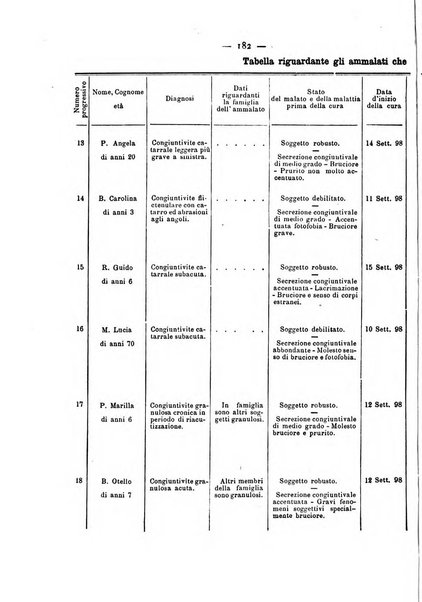 Annali di ottalmologia