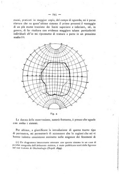 Annali di ottalmologia