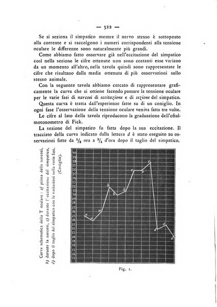 Annali di ottalmologia